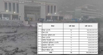  रसुवा बाढी : करिब २९ करोडको बिमा दाबी, भुक्तानी कहिले ? 