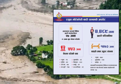  भोटेकोसी बाढीले बगाएका एक प्रहरीसहित ५५३ जनाको शव फेला 